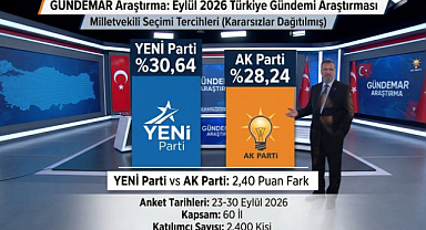 YENİ PARTİ YÜZDE 30,64 İLE İLK SIRADA